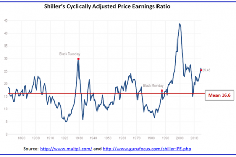 Graph for Not overstretched, but overshadowed